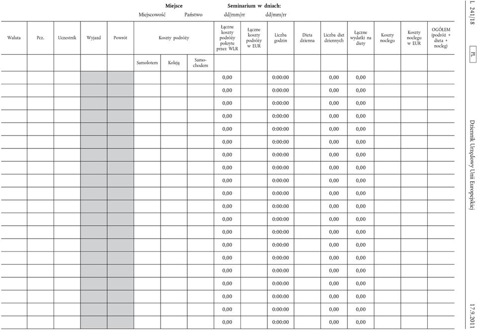 dd/mm/rr Samolotem Koleją Samochodem Łączne koszty podróży pokryte przez WLR Łączne koszty podróży w