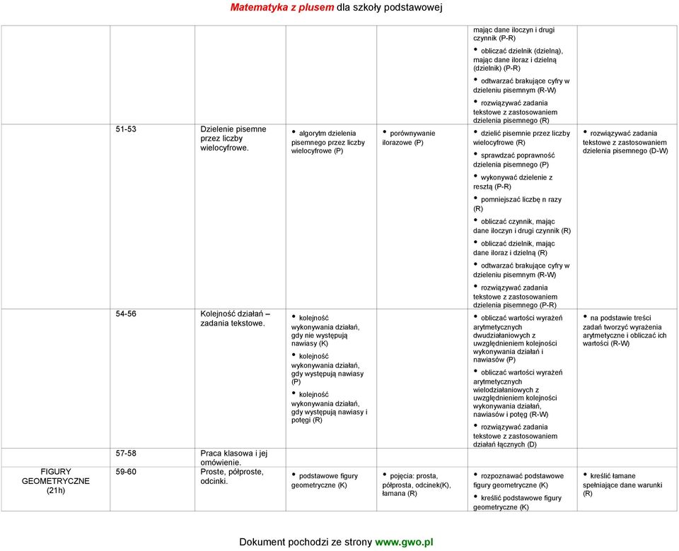 działań, gdy występują nawiasy i potęgi (R) podstawowe figury geometryczne (K) porównywanie ilorazowe (P) pojęcia: prosta, półprosta, odcinek(k), łamana (R) mając dane iloczyn i drugi czynnik (P-R)