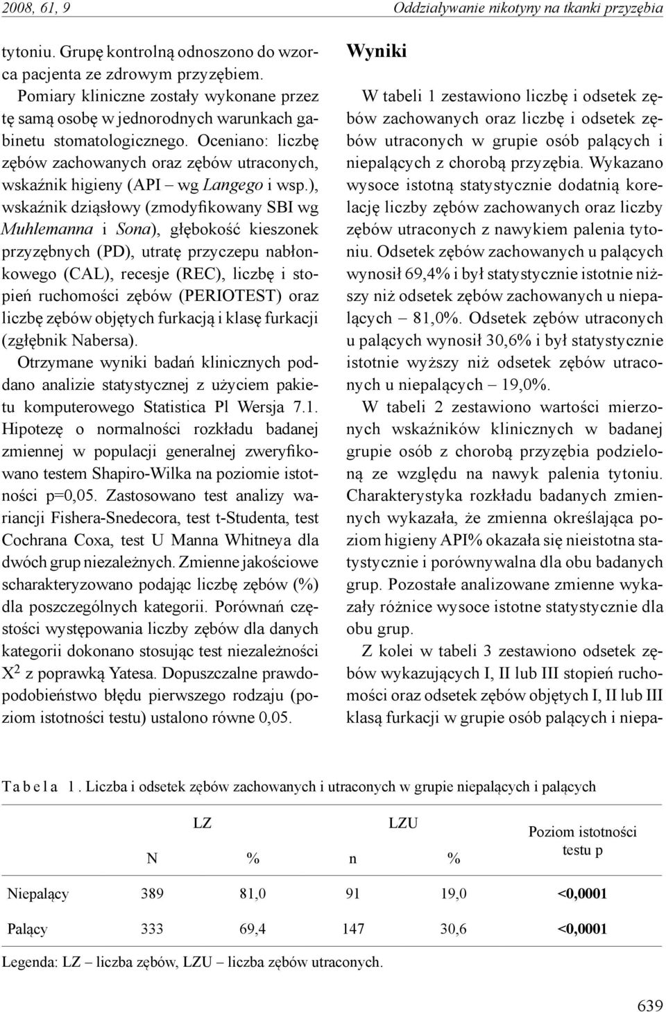 Oceniano: liczbę zębów zachowanych oraz zębów utraconych, wskaźnik higieny (API wg Langego i wsp.