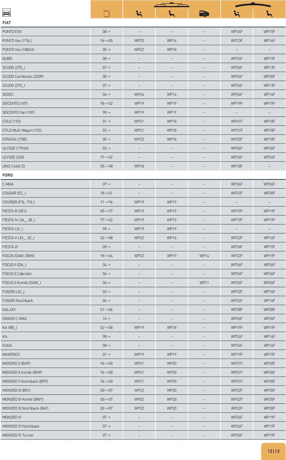 WP18 WP21F WP18F STRADA (178E) 00 WP23 WP18 WP22F WP18F ULYSSE (179AX) 02 WP26F WP26F ULYSSE (220) 97 02 WP26F WP26F UNO (146A/E) 85 98 WP18 WP18F FORD C-MAX 07 WP26F WP26F COUGAR (EC_) 98 01 WP22F