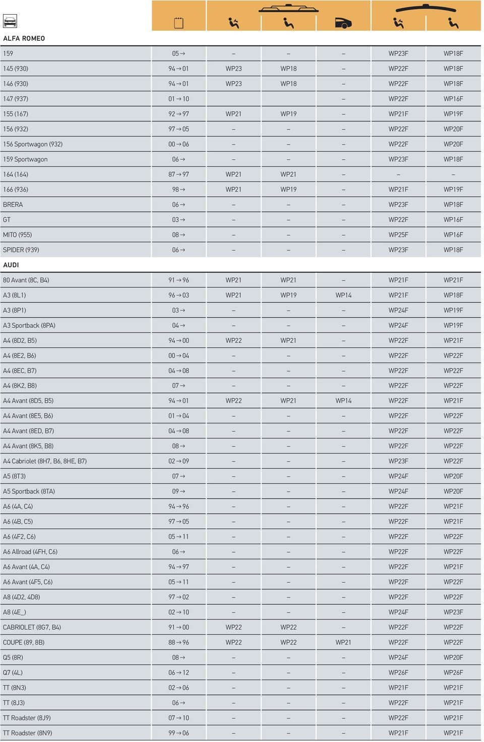 SPIDER (939) 06 WP23F WP18F AUDI 80 Avant (8C, B4) 91 96 WP21 WP21 WP21F WP21F A3 (8L1) 96 03 WP21 WP19 WP14 WP21F WP18F A3 (8P1) 03 WP24F WP19F A3 Sportback (8PA) 04 WP24F WP19F A4 (8D2, B5) 94 00