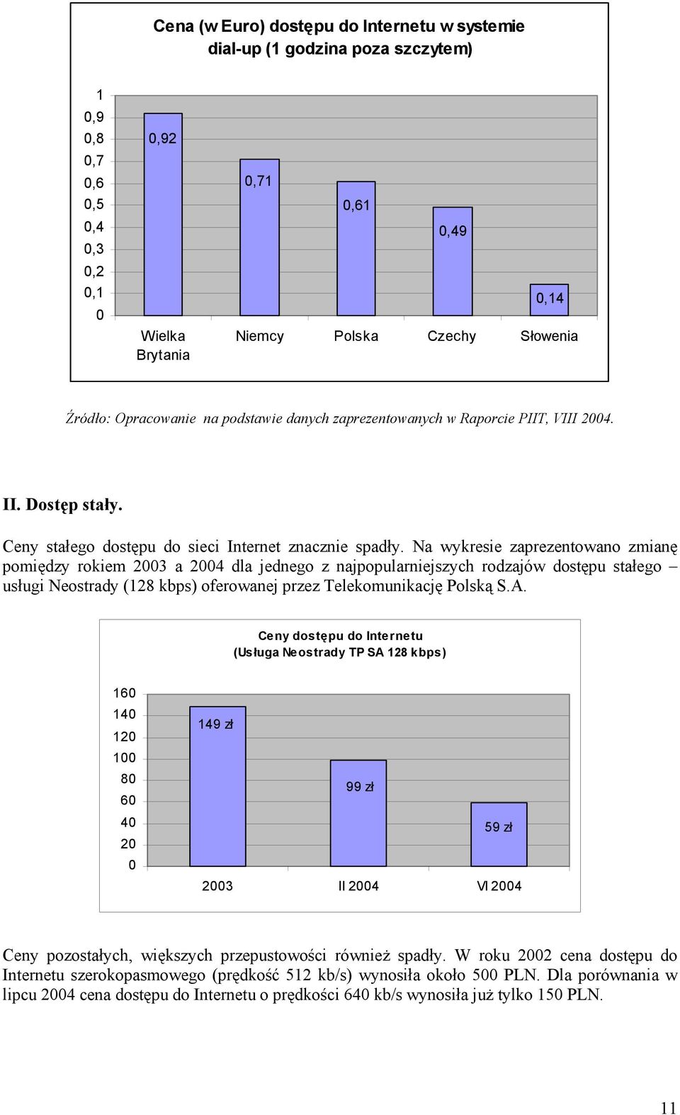 Na wykresie zaprezentowano zmianę pomiędzy rokiem 2003 a 2004 dla jednego z najpopularniejszych rodzajów dostępu stałego usługi Neostrady (128 kbps) oferowanej przez Telekomunikację Polską S.A.
