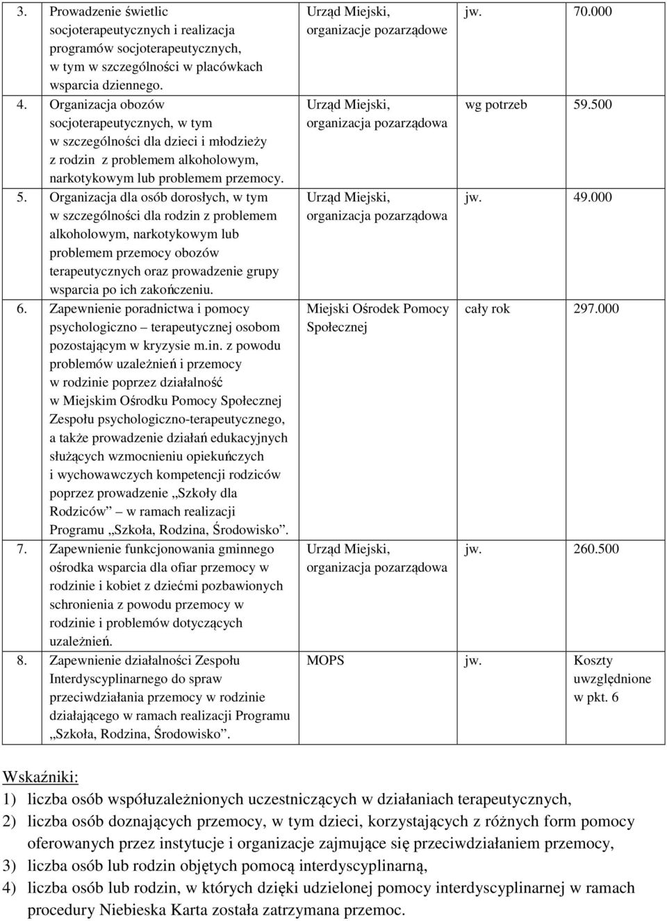 Organizacja dla osób dorosłych, w tym w szczególności dla rodzin z problemem alkoholowym, narkotykowym lub problemem przemocy obozów terapeutycznych oraz prowadzenie grupy wsparcia po ich zakończeniu.