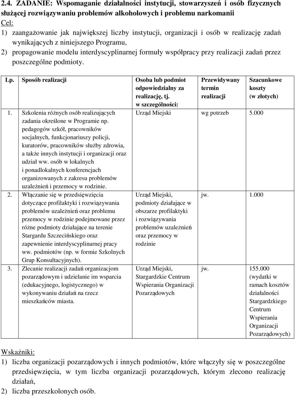 Sposób Osoba lub podmiot 1. Szkolenia różnych osób realizujących zadania określone w Programie np.