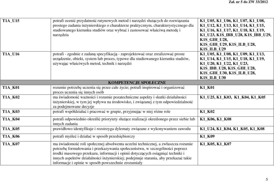 proces, typowe dla studiowanego kierunku studiów, używając właściwych metod, technik i narzędzi K1_U05, K1_U06, K1_U07, K1_U08, K1_U12, K1_U13, K1_U14, K1_U15, K1_U16, K1_U17, K1_U18, K1_U19, K1_U23,