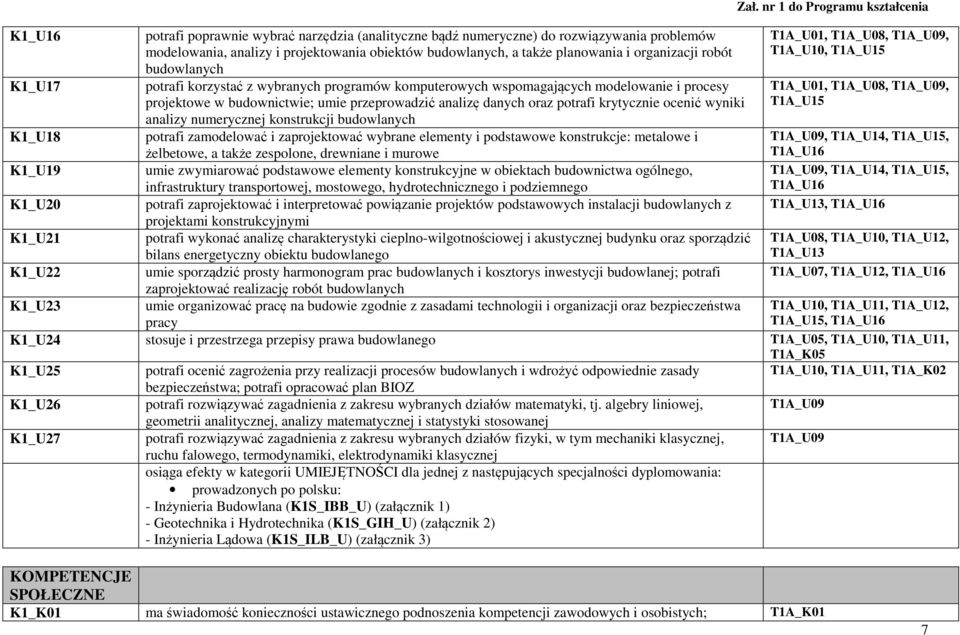 przeprowadzić analizę danych oraz potrafi krytycznie ocenić wyniki analizy numerycznej konstrukcji budowlanych potrafi zamodelować i zaprojektować wybrane elementy i podstawowe konstrukcje: metalowe