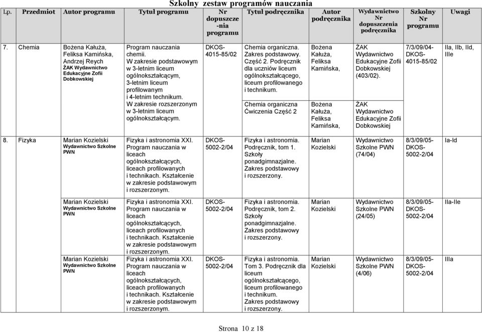 Podręcznik dla uczniów Chemia organiczna Ćwiczenia Część 2 Bożena Kałuża, Feliksa Kamińska, Bożena Kałuża, Feliksa Kamińska, ŻAK Edukacyjne Zofii Dobkowskiej (403/02).