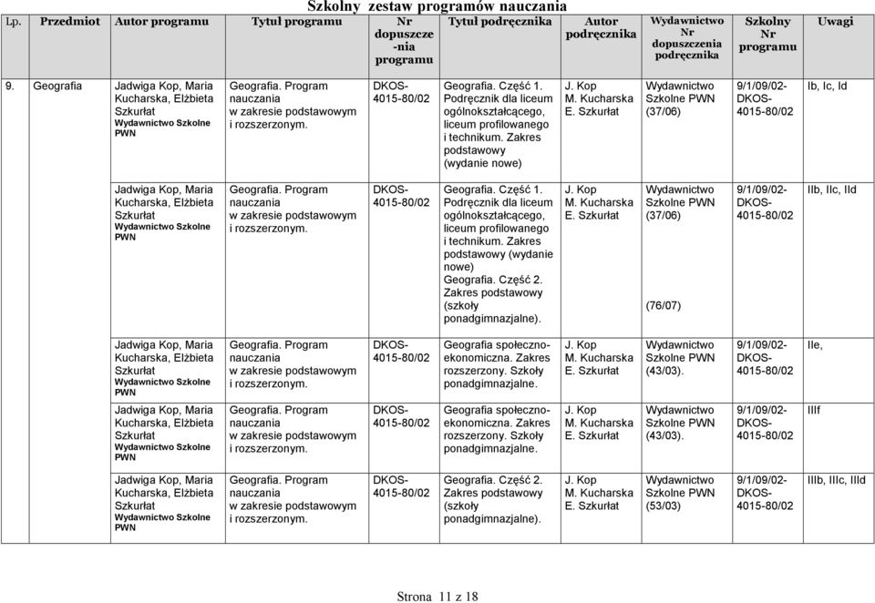 (szkoły ponadgimnazjalne). J. Kop M. Kucharska E. Szkurłat (37/06) (76/07) 9/1/09/02-80/02 IIb, IIc, IId Jadwiga Kop, Maria Kucharska, Elżbieta Szkurłat Geografia.