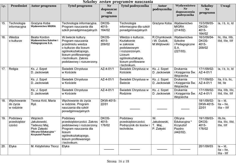 Program nauczania przedmiotu wiedza o kulturze dla Zakres podstawowy i rozszerzony.