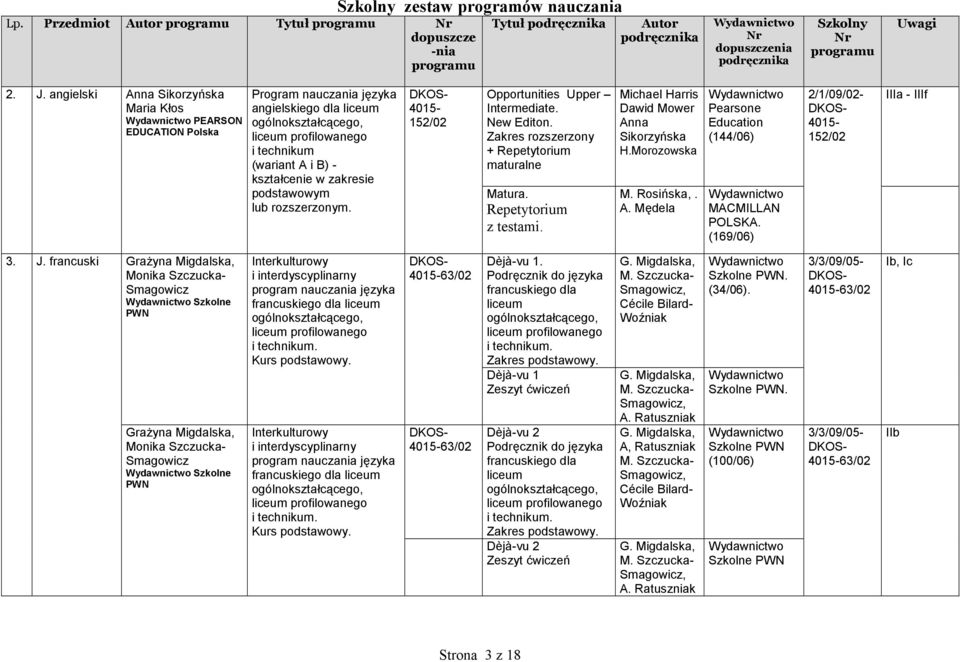A. Mędela Pearsone Education (144/06) MACMILLAN POLSKA. (169/06) 2/1/09/02-152/02 IIIa - IIIf 3. J.