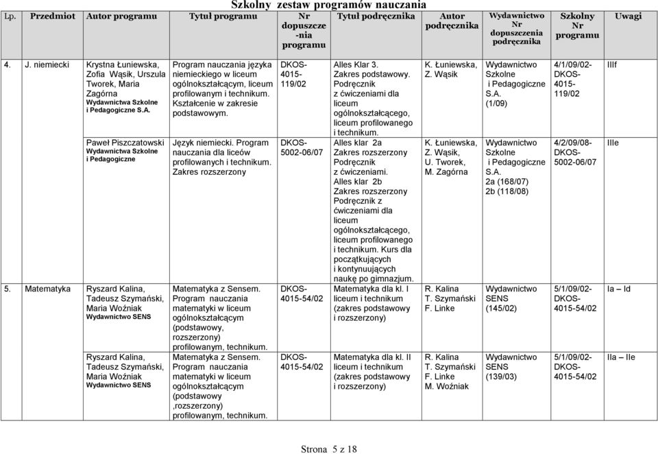 Program nauczania dla liceów profilowanych Zakres rozszerzony Matematyka z Sensem. Program nauczania matematyki w ogólnokształcącym (podstawowy, rozszerzony) profilowanym, technikum.