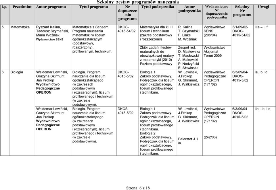 Program nauczania matematyki w ogólnokształcącym (podstawowy, rozszerzony), profilowanym, technikum. Biologia. Program nauczania dla (w zakresach i rozszerzonym), profilowanego i technikum ( ).