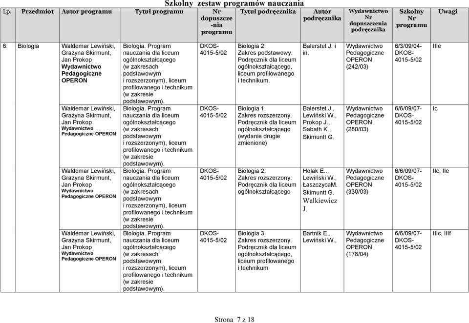 Prokop Biologia. Program nauczania dla (w zakresach i rozszerzonym), profilowanego i technikum ( ). Biologia. Program nauczania dla (w zakresach i rozszerzonym), profilowanego i technikum ( ). Biologia. Program nauczania dla (w zakresach i rozszerzonym), profilowanego i technikum ( ). Biologia. Program nauczania dla (w zakresach i rozszerzonym), profilowanego i technikum ( ). 5/02 5/02 5/02 5/02 Biologia 2.