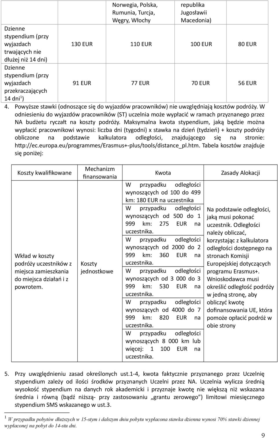 W odniesieniu do wyjazdów pracowników (ST) uczelnia może wypłacić w ramach przyznanego przez NA budżetu ryczałt na koszty podróży.