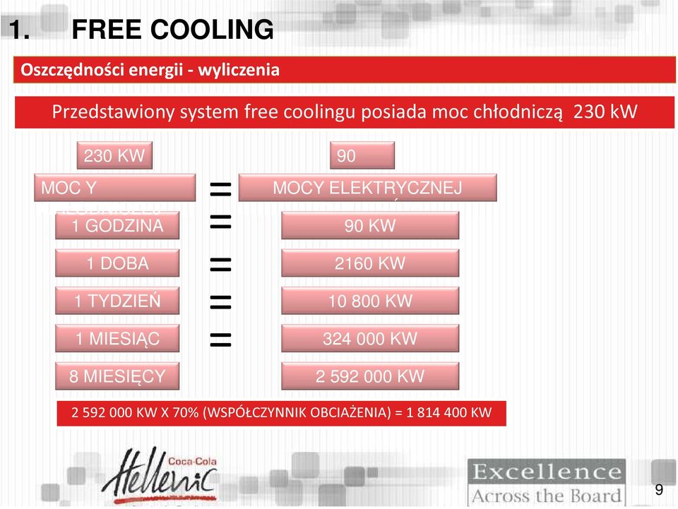 CHŁODNICZEJ 1 GODZINA 90 KW = = 1 DOBA 2160 KW = 1 TYDZIEŃ 10 800 KW = 1 MIESIĄC 324