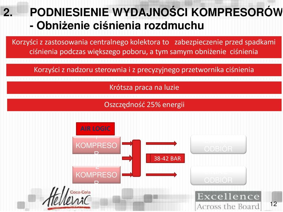 ciśnienia Korzyści z nadzoru sterownia i z precyzyjnego przetwornika ciśnienia Krótsza praca na luzie