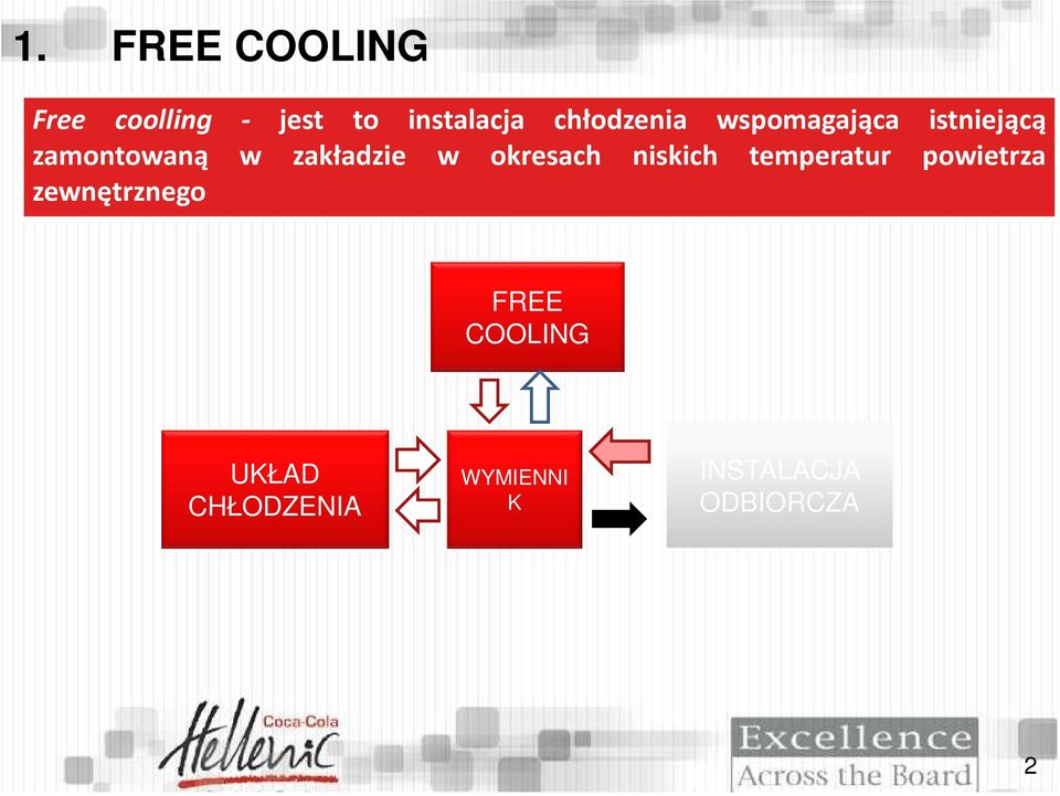 zakładzie w okresach niskich temperatur powietrza