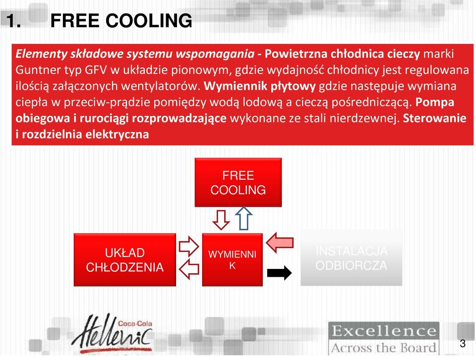 Wymiennik płytowy gdzie następuje wymiana ciepła w przeciw-prądzie pomiędzy wodą lodową a cieczą pośredniczącą.