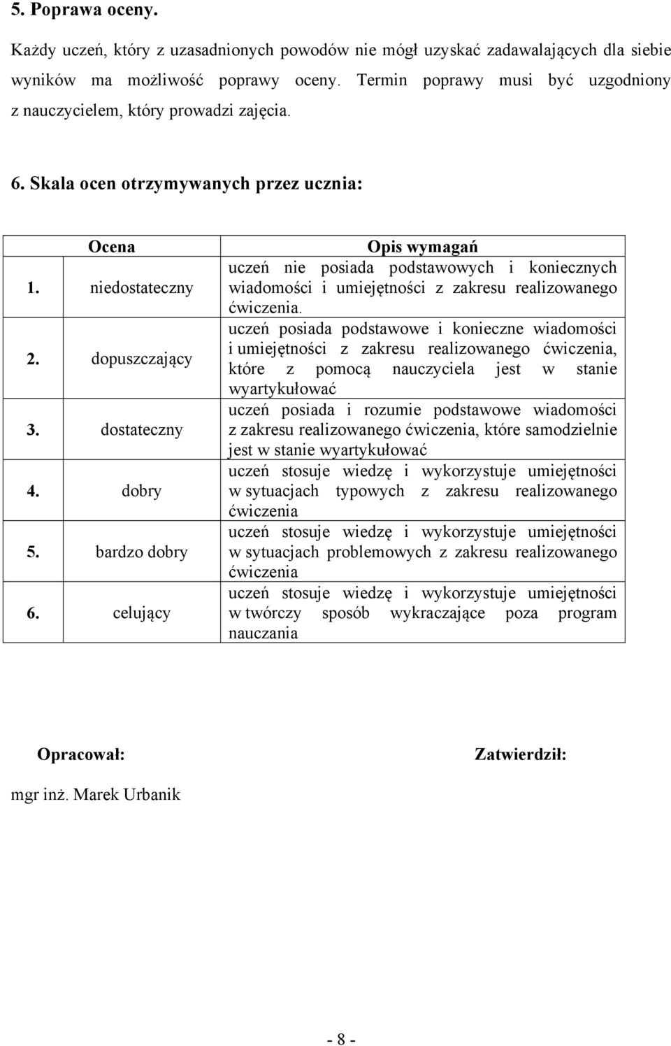 celujący Opis wymagań uczeń nie posiada podstawowych i koniecznych wiadomości i umiejętności z zakresu realizowanego ćwiczenia.