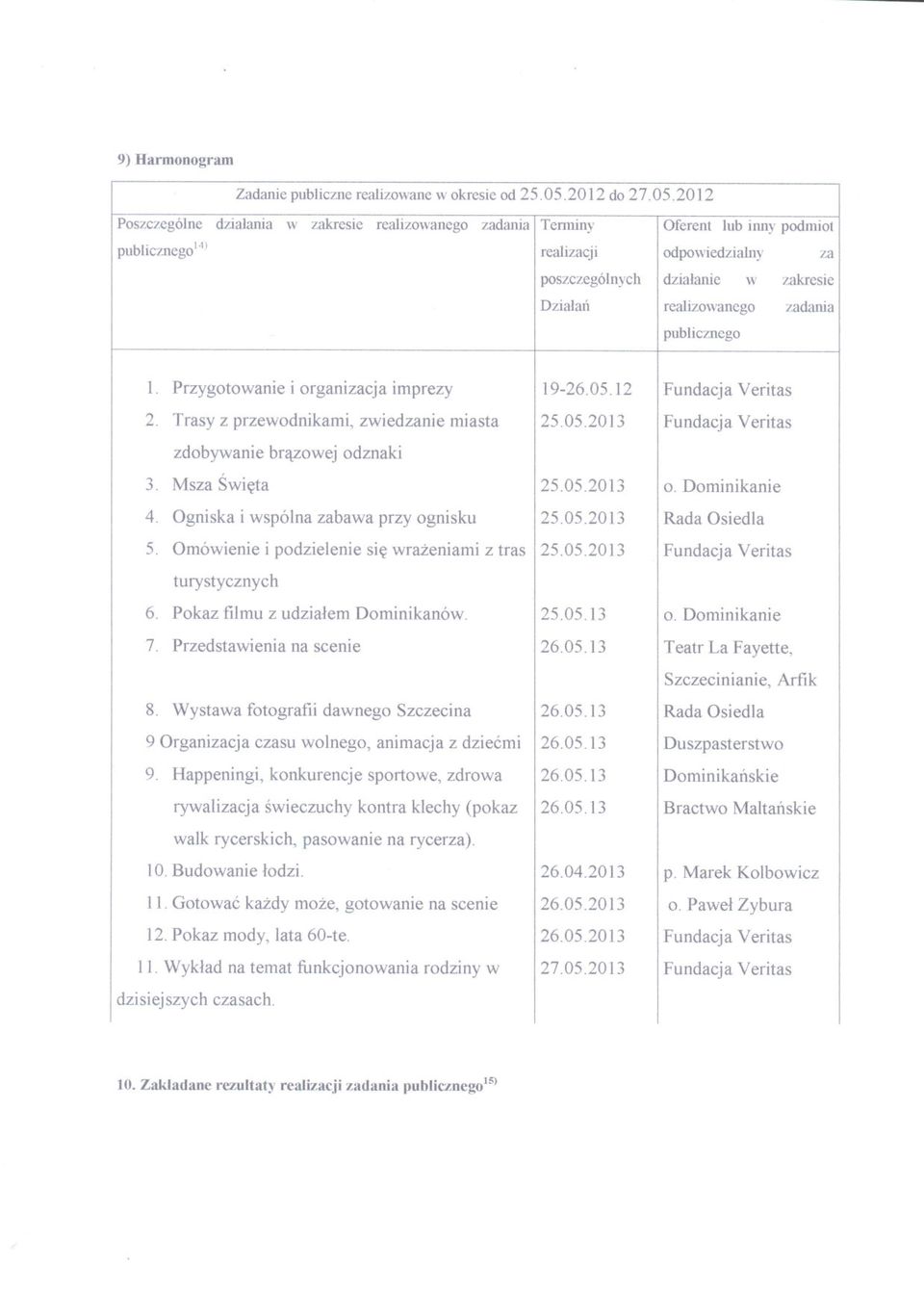 1. Przygotowanie i organizacja imprezy 19-26.05.12 Fundacja Veritas 2. Trasy z przewodnikami, zwiedzanie miasta 25.05.2013 Fundacja Veritas zdobywanie brazowej odznaki 3. Msza Swieta 4.