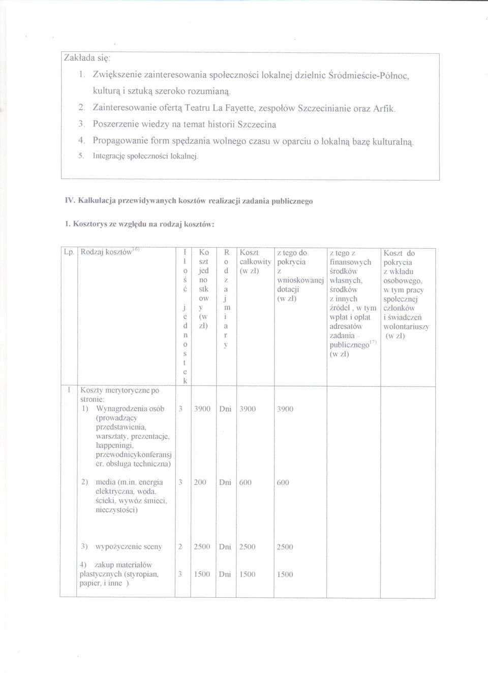 Propagowanie form spedzania wolnego czasu w oparciu o lokalna baze kulturalna. 5. Integracje spolecznosci lokalnej. IV. Kalkulacja przewidywanych kosztów realizac.ii zadania publicznego 1.