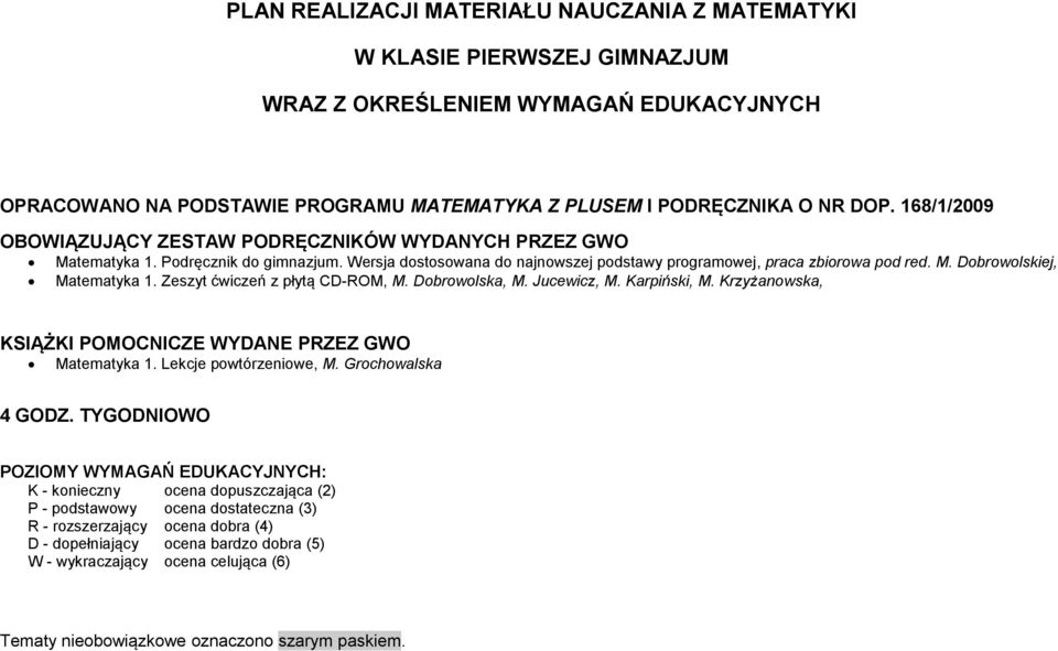 Zeszyt ćwiczeń z płytą CD-ROM, M. Dobrowolska, M. Jucewicz, M. Karpiński, M. Krzyżanowska, KSIĄŻKI POMOCNICZE WYDANE PRZEZ GWO Matematyka 1. Lekcje powtórzeniowe, M. Grochowalska 4 GODZ.