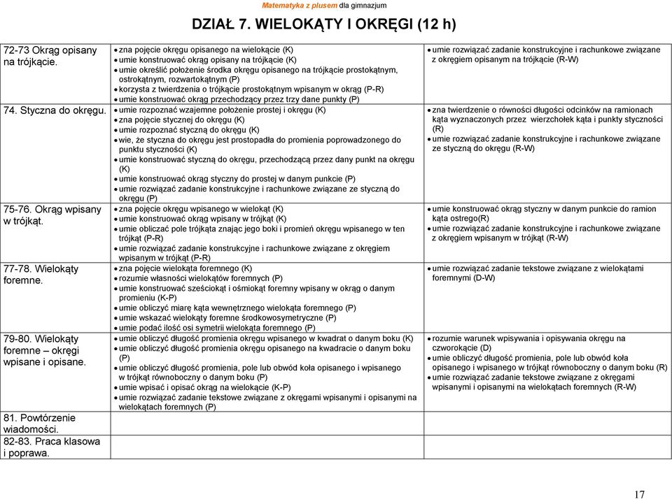 (P) korzysta z twierdzenia o trójkącie prostokątnym wpisanym w okrąg (P-R) umie konstruować okrąg przechodzący przez trzy dane punkty (P) 74. Styczna do okręgu.