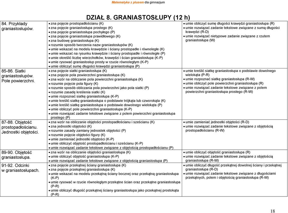 GRANIASTOSŁUPY (12 h) zna pojęcie prostopadłościanu (K) zna pojęcie graniastosłupa prostego (K) zna pojęcie graniastosłupa pochyłego (P) zna pojęcie graniastosłupa prawidłowego (K) zna budowę