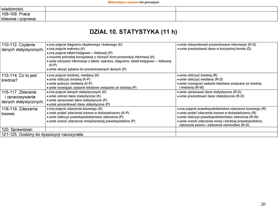 zna pojęcie diagramu słupkowego i kołowego (K) zna pojęcie wykresu (K) zna pojęcie tabeli łodygowo listkowej (P) rozumie potrzebę korzystania z różnych form prezentacji informacji (K) umie odczytać