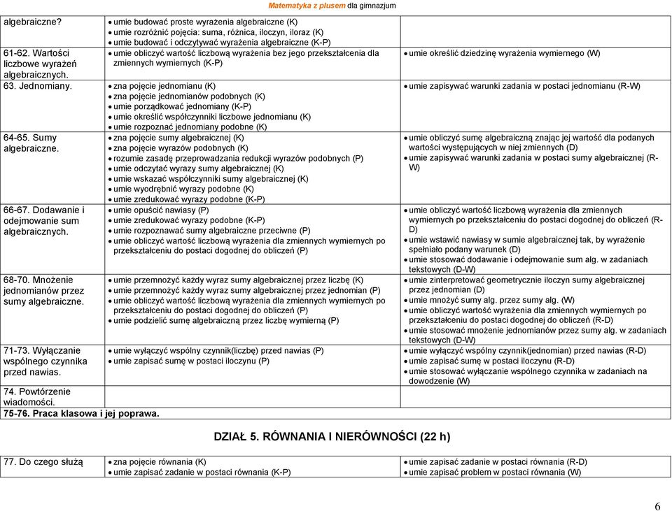 wyrażenia bez jego przekształcenia dla zmiennych wymiernych (K-P) 63. Jednomiany.