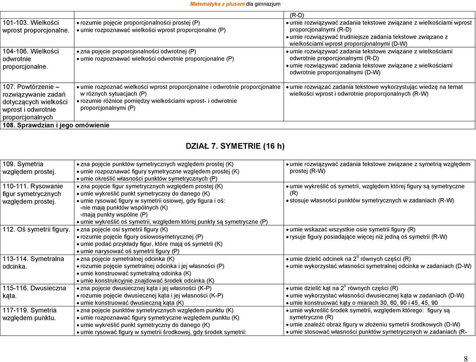 wielkości odwrotnie proporcjonalne (P) (R-D) umie rozwiązywać zadania tekstowe związane z wielkościami wprost proporcjonalnymi (R-D) umie rozwiązywać trudniejsze zadania tekstowe związane z