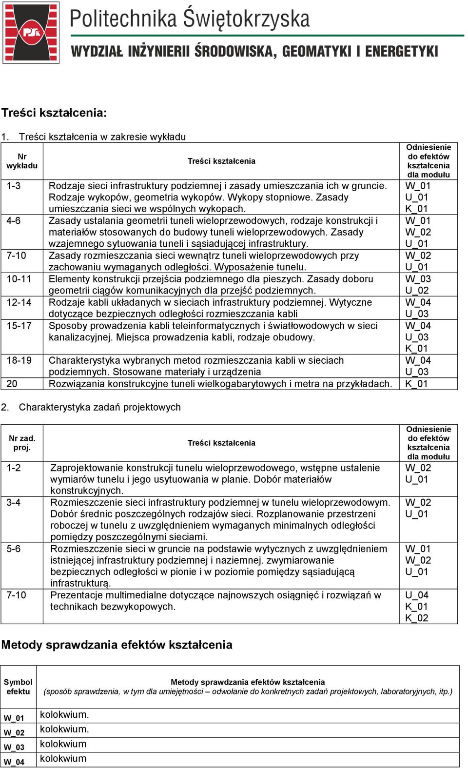 Zasady zajemnego sytuoania tuneli i sąsiadującej infrastruktury. 7-10 Zasady rozmieszczania sieci enątrz tuneli ieloprzeodoych przy zachoaniu ymaganych odległości. Wyposażenie tunelu.