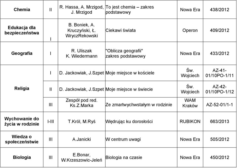 Szpet Moje miejsce w kościele AZ-41-01/10PO-1/11 Religia D. Jackowiak, J.Szpet Moje miejsce w świecie AZ-42-01/10PO-1/12 Zespół pod red. Ks.Z.Marka Ze zmartwychwstałym w rodzinie WAM Kraków AZ-52-01/1-1 Wychowanie do życia w rodzinie - T.