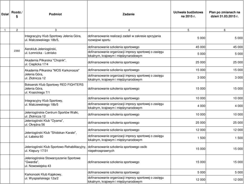 Krasickiego 7/1 Integracyjny Klub Sportowy, ul. Malczewskiego 18b/5 Jeleniogórskie Centrum Sportów Walki, ul. Złotnicza 12 Jeleniogórski Klub "Oyama", ul.