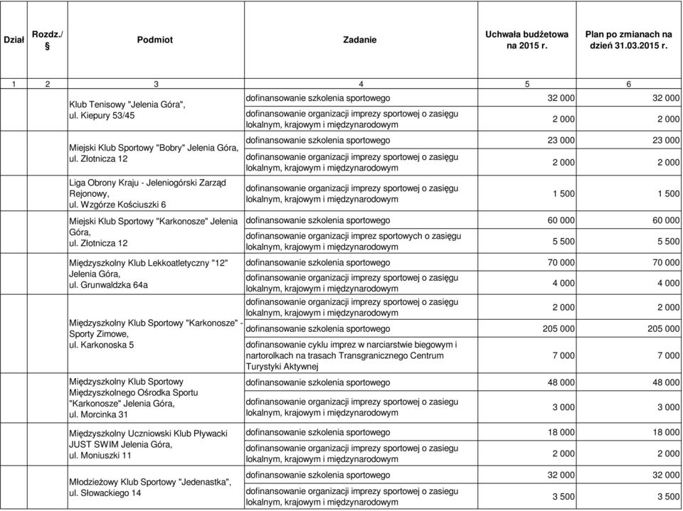 Grunwaldzka 64a Międzyszkolny Klub Sportowy "Karkonosze" - Sporty Zimowe, ul. Karkonoska 5 Międzyszkolny Klub Sportowy Międzyszkolnego Ośrodka Sportu "Karkonosze" Jelenia Góra, ul.