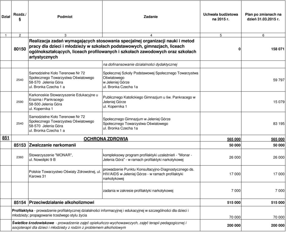 Bronka Czecha 1 a Społecznej Szkoły Podstawowej Społecznego Towarzystwa Oświatowego ul. Bronka Czecha 1a 59 797 2590 Karkonoskie Stowarzyszenie Edukacyjne u Erazma i Pankracego ul.