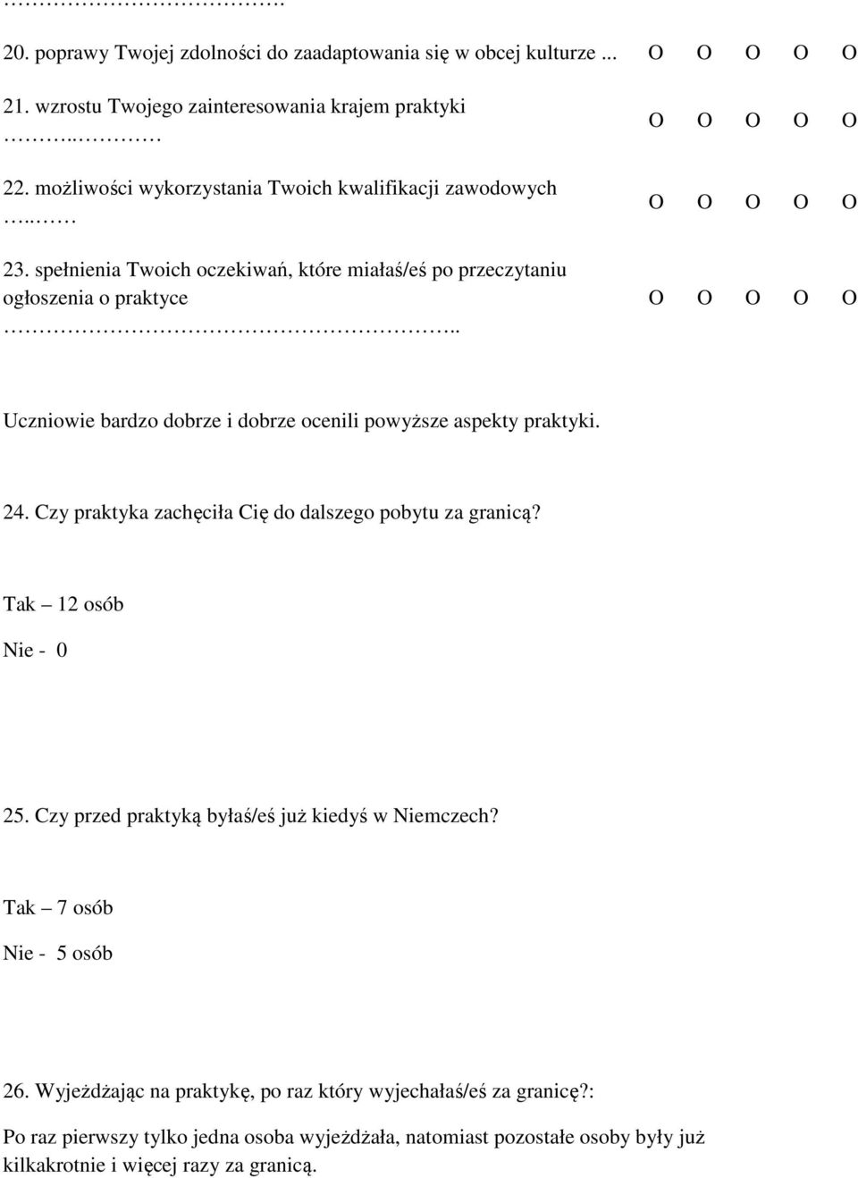 . Uczniowie dobrze i dobrze ocenili powyższe aspekty praktyki. 24. Czy praktyka zachęciła Cię do dalszego pobytu za granicą? Tak 12 osób Nie - 0 25.