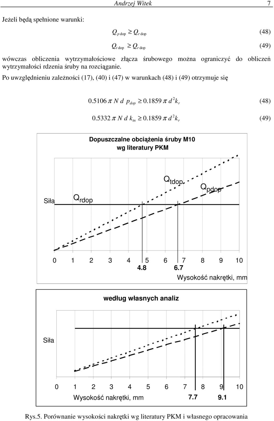 06π N p 0.9 π () op 0.33π N 0.9 π (9) Dopuszczale obciążeia śuby M0 wg lieauy KM op pop Siła op 0 3 6 