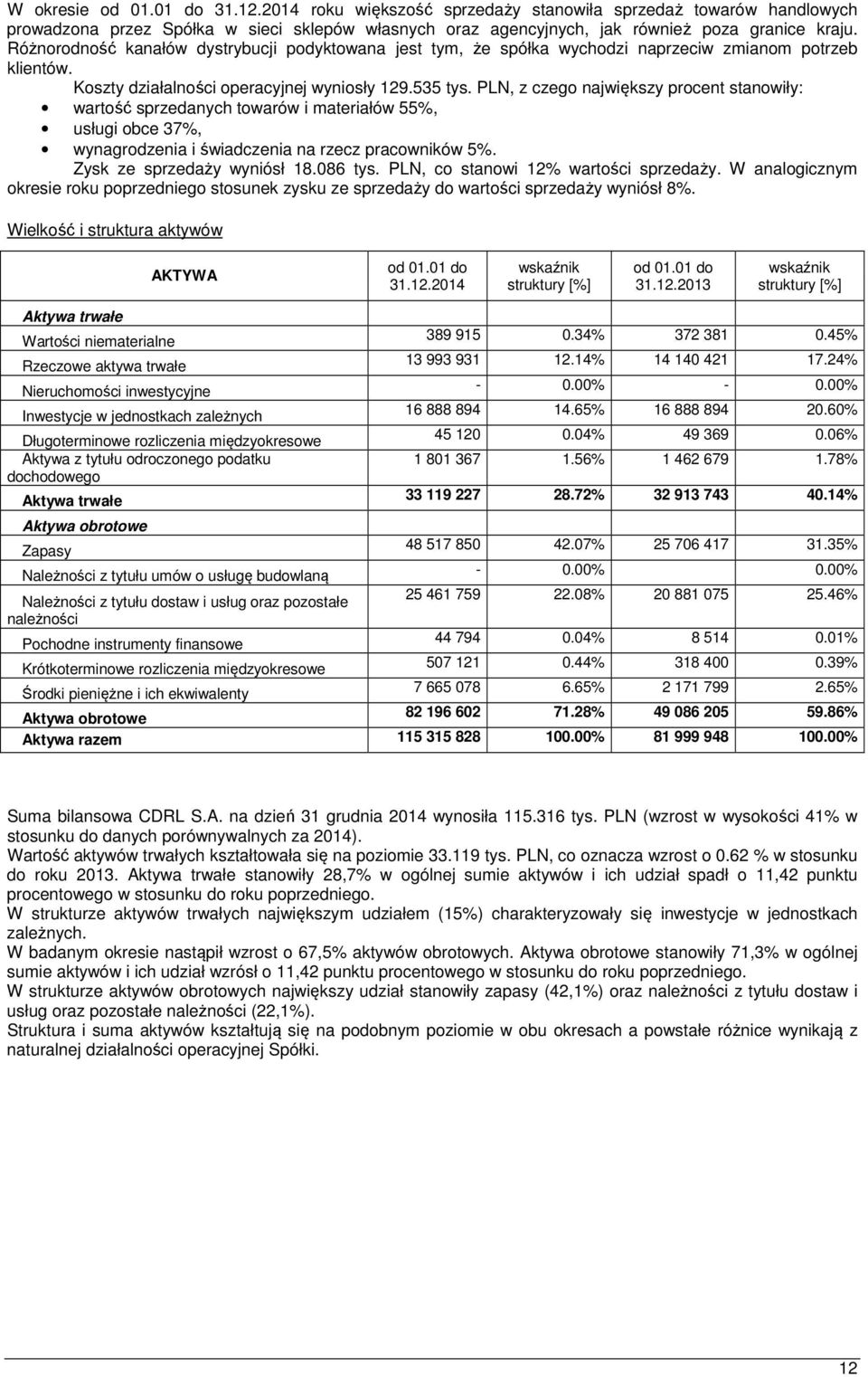 PLN, z czego największy procent stanowiły: wartość sprzedanych towarów i materiałów 55%, usługi obce 37%, wynagrodzenia i świadczenia na rzecz pracowników 5%. Zysk ze sprzedaży wyniósł 18.086 tys.