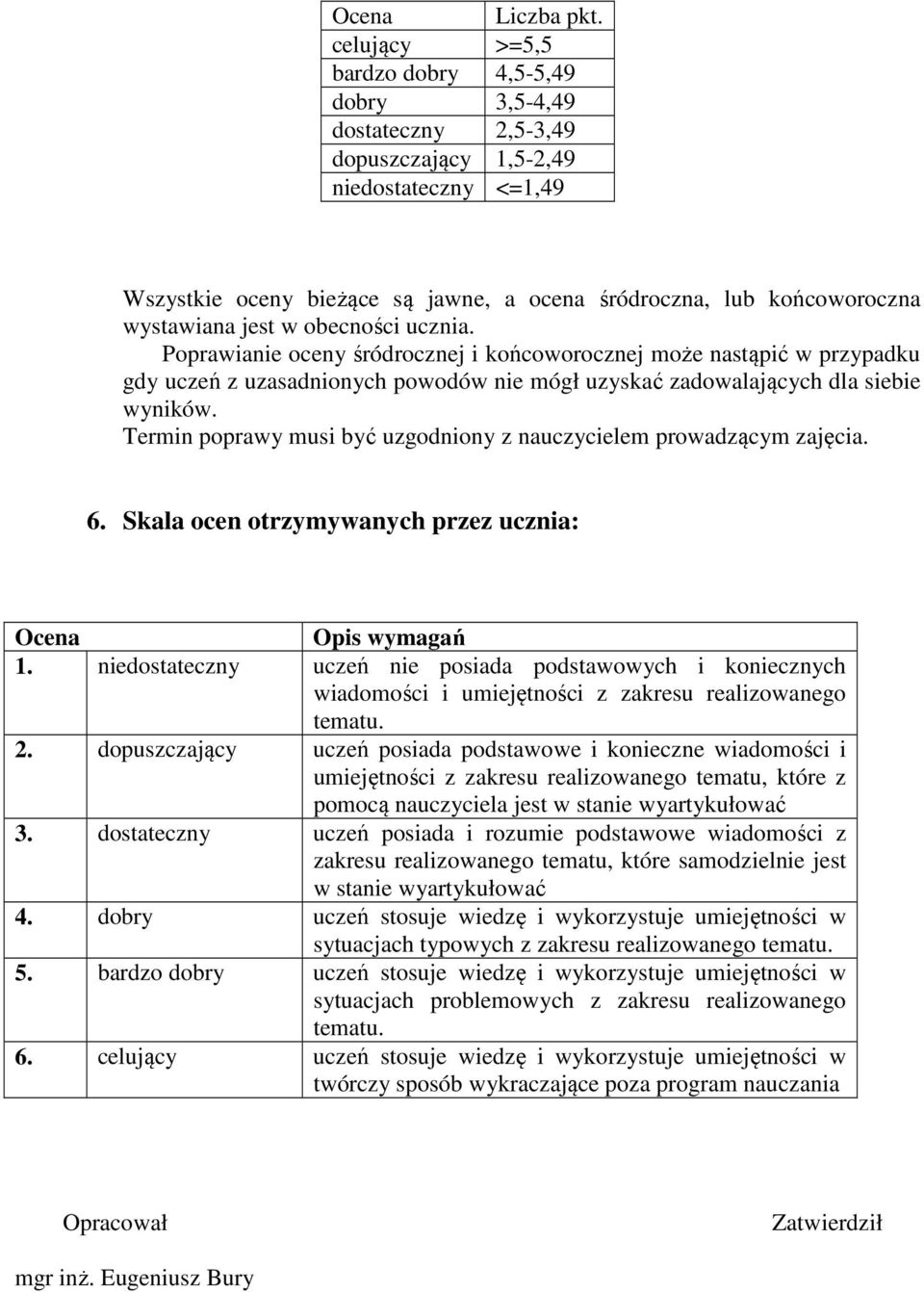 wystawiana jest w obecności ucznia. Poprawianie oceny śródrocznej i końcoworocznej może nastąpić w przypadku gdy uczeń z uzasadnionych powodów nie mógł uzyskać zadowalających dla siebie wyników.