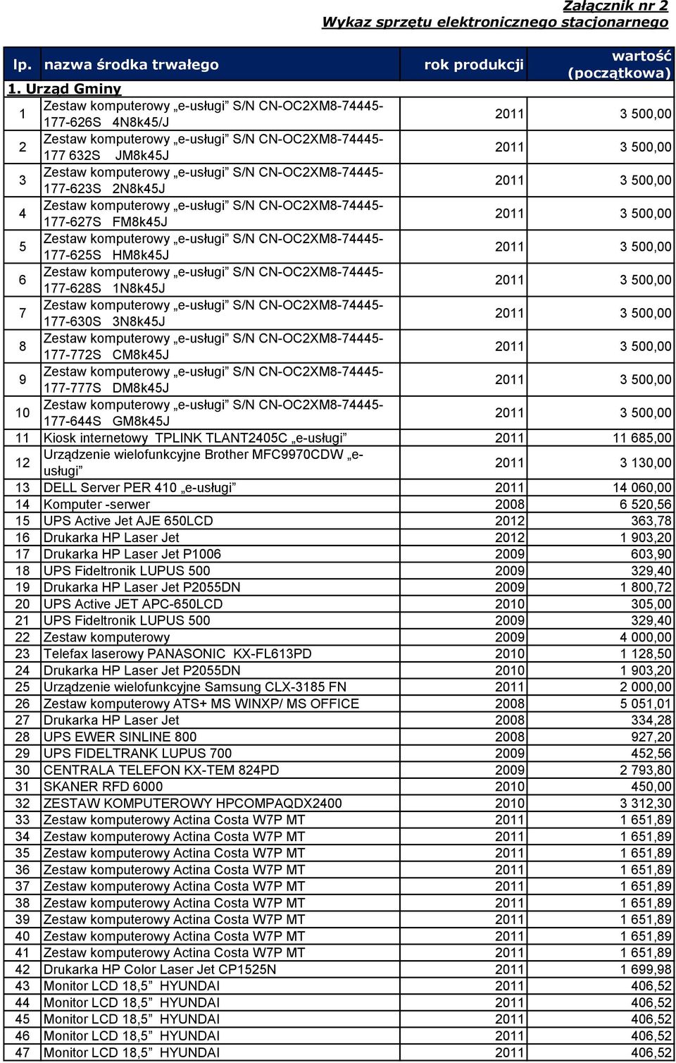 GM8k45J 11 Kiosk internetowy TPLINK TLANT2405C e-usługi 2011 11 685,00 12 Urządzenie wielofunkcyjne Brother MFC9970CDW eusługi 2011 3 130,00 13 DELL Server PER 410 e-usługi 2011 14 060,00 14 Komputer