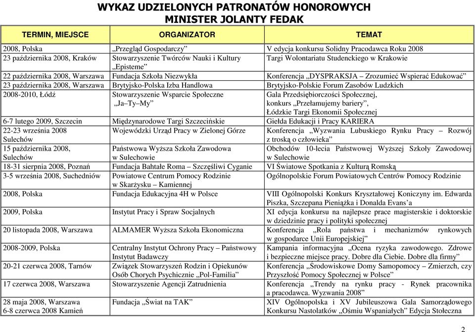 Forum Zasobów Ludzkich 2008-2010, Łódź Stowarzyszenie Wsparcie Społeczne Ja Ty My Gala Przedsiębiorczości Społecznej, konkurs Przełamujemy bariery, Łódzkie Targi Ekonomii Społecznej 6-7 lutego 2009,