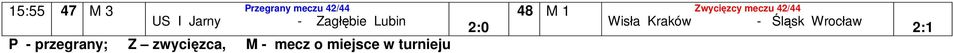 M - mecz o miejsce w turnieju 2: 48 M Zwyci