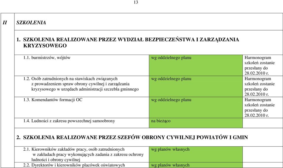 szkoleń zostanie przesłany do 28.02.2010 r. 1.3. Komendantów formacji OC wg oddzielnego planu Harmonogram szkoleń zostanie przesłany do 28.02.2010 r. 1.4.