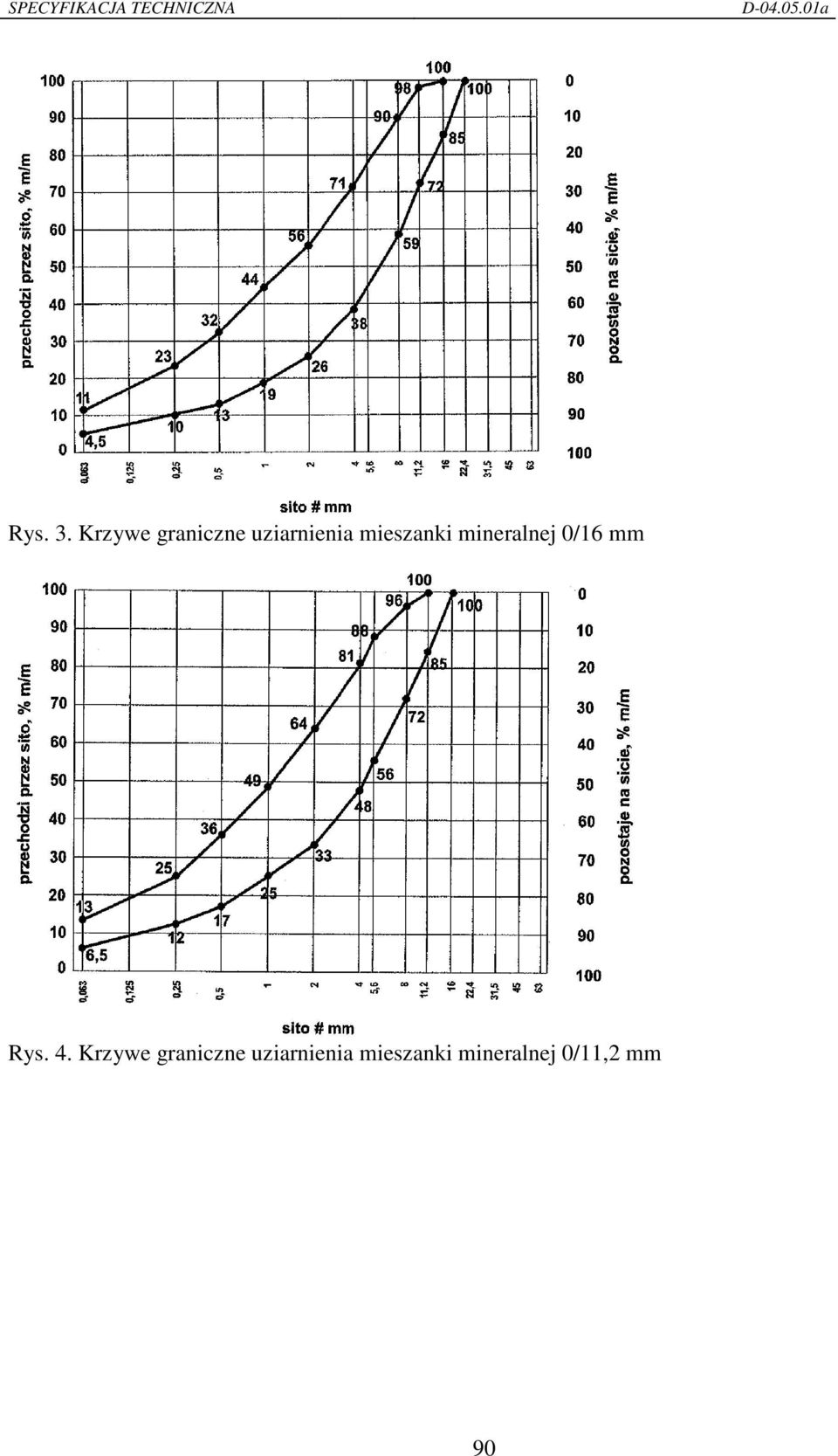 mieszanki mineralnej 0/16 mm Rys.