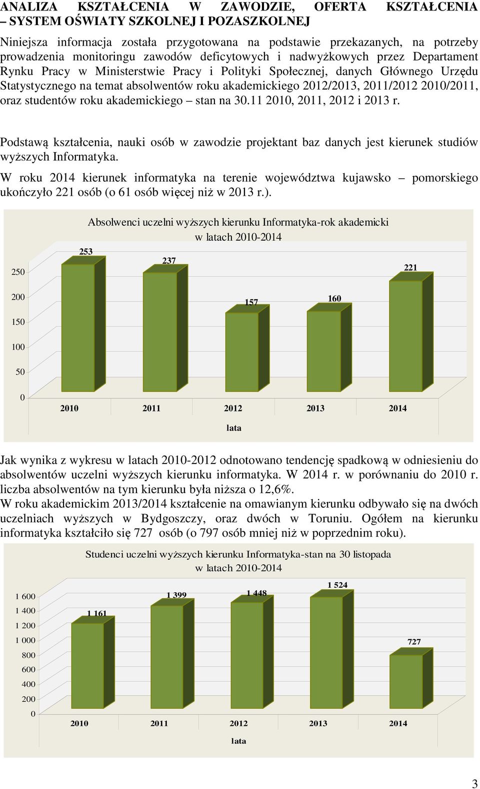 2011/2012 2010/2011, oraz studentów roku akademickiego stan na 30.11 2010, 2011, 2012 i 2013 r.