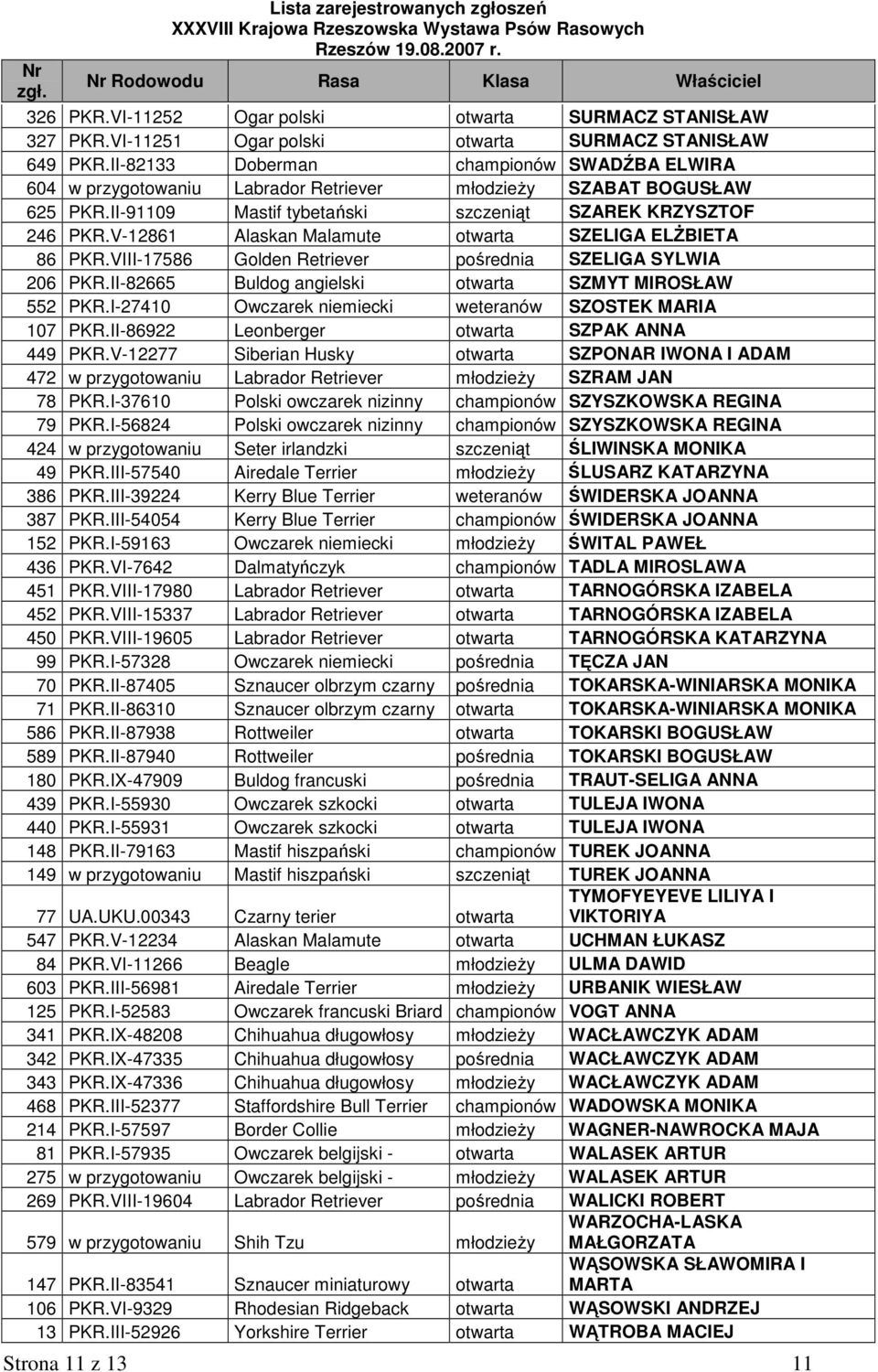 V-12861 Alaskan Malamute otwarta SZELIGA ELśBIETA 86 PKR.VIII-17586 Golden Retriever pośrednia SZELIGA SYLWIA 206 PKR.II-82665 Buldog angielski otwarta SZMYT MIROSŁAW 552 PKR.