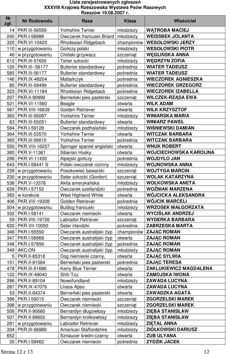 III-57655 Terier szkocki młodzieŝy WĘGRZYN ZOFIA 120 PKR.III--56177 Bulterier standardowy pośrednia WIATER TADEUSZ 585 PKR.III-56177 Bulterier standardowy pośrednia WIATER TADEUSZ 146 PKR.