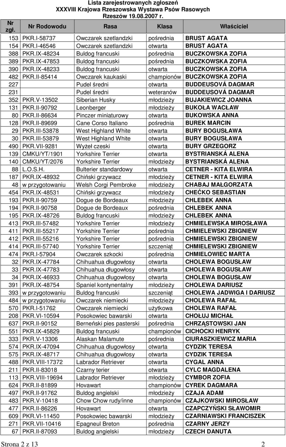 II-85414 Owczarek kaukaski championów BUCZKOWSKA ZOFIA 227 Pudel średni otwarta BUDDEUSOVÁ DAGMAR 231 Pudel średni weteranów BUDDEUSOVÁ DAGMAR 352 PKR.