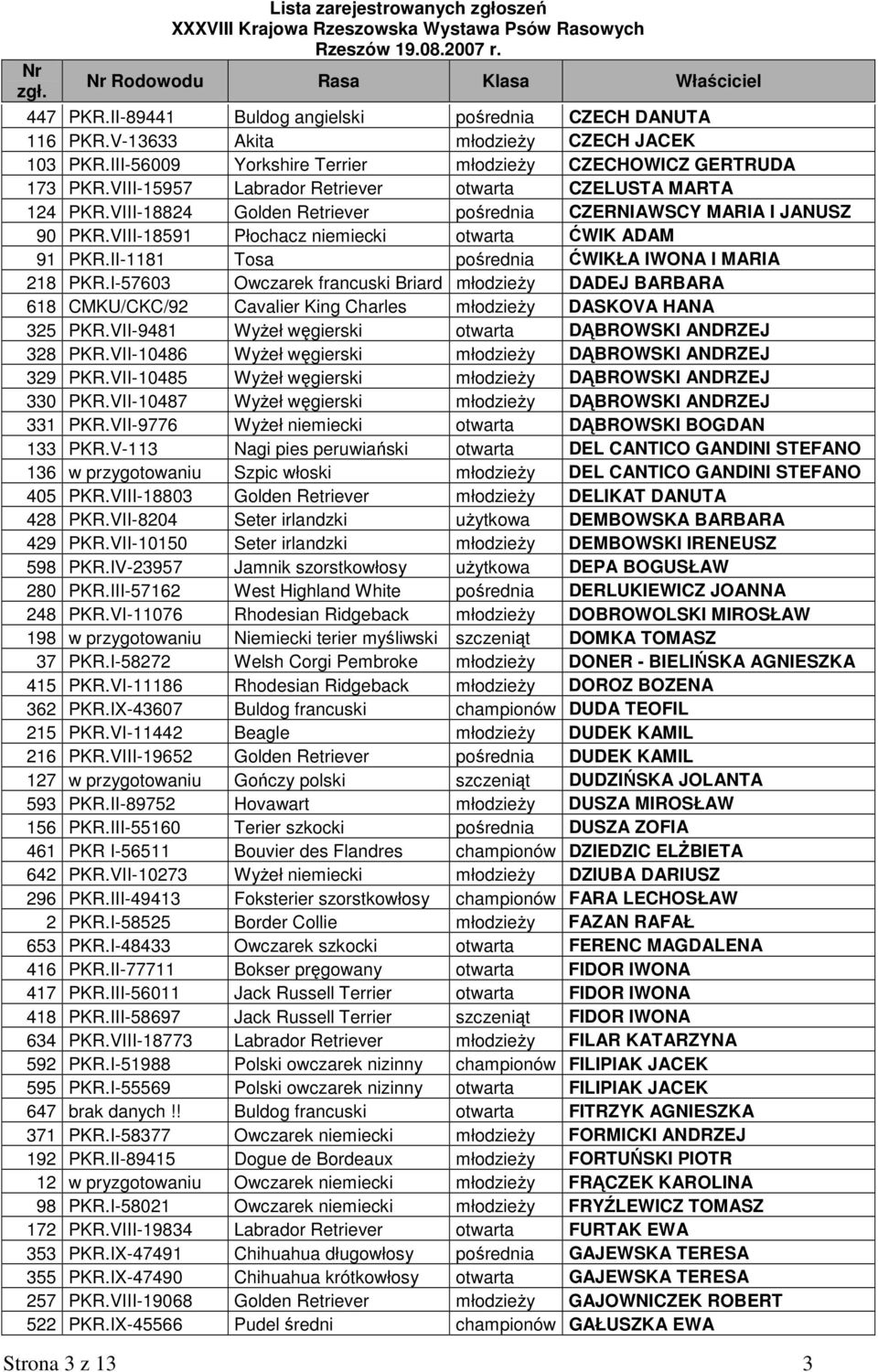 II-1181 Tosa pośrednia ĆWIKŁA IWONA I MARIA 218 PKR.I-57603 Owczarek francuski Briard młodzieŝy DADEJ BARBARA 618 CMKU/CKC/92 Cavalier King Charles młodzieŝy DASKOVA HANA 325 PKR.